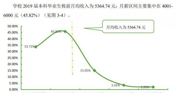 中南民族大学是211还是985