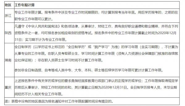 报考审计师需要什么条件