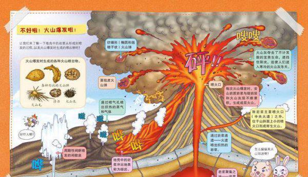 1815年坦博拉火山爆发