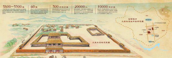 夏朝距今多少年