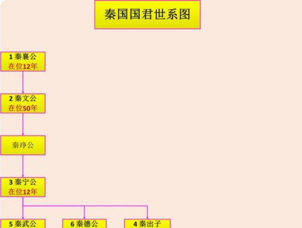 夏朝距今多少年