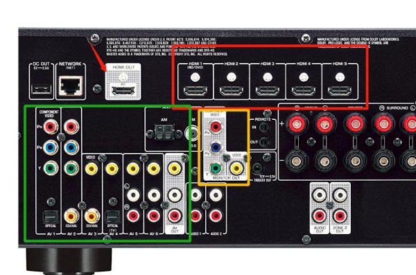 影院功放机的功能介绍