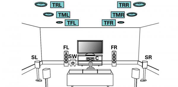 影院功放机的功能介绍