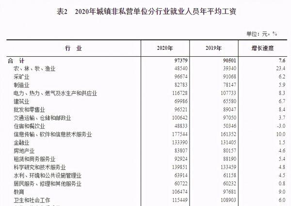 中国人平均工资多少一月