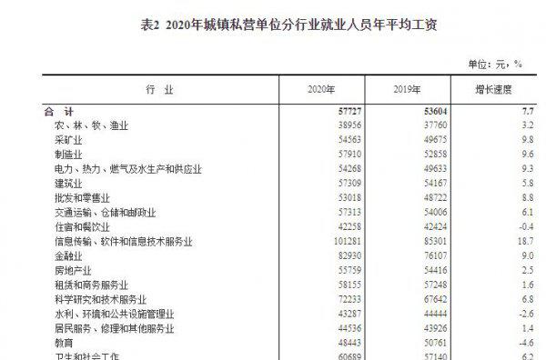 中国人平均工资多少一月