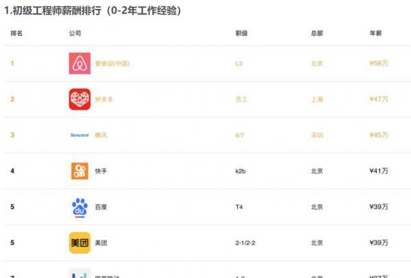 中国人平均工资多少一月