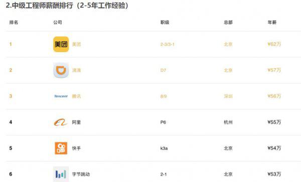 中国人平均工资多少一月