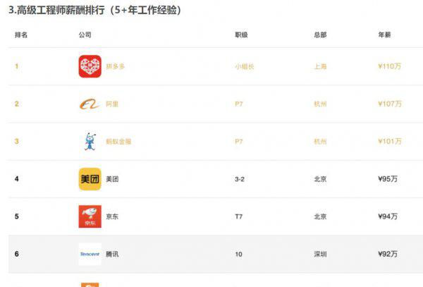 中国人平均工资多少一月