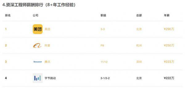 中国人平均工资多少一月