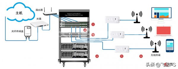 超五类和六类网线区别