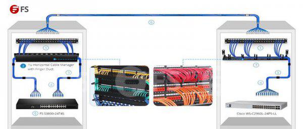 超五类和六类网线区别