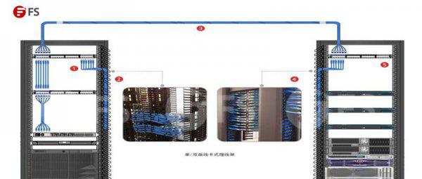 超五类和六类网线区别