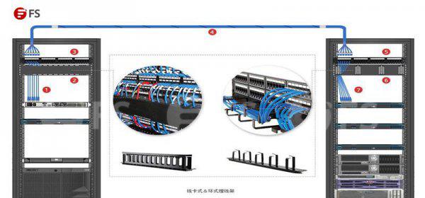 超五类和六类网线区别