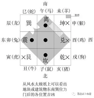 罗盘的使用方法入门介绍