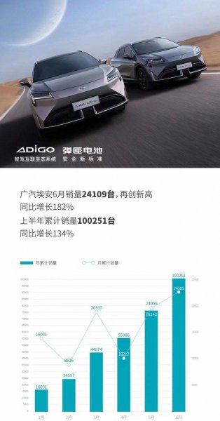 新能源汽车有哪些品牌及车标