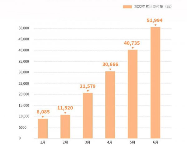 新能源汽车有哪些品牌及车标