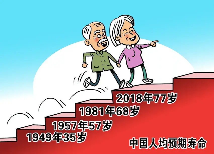 2022年中国平均寿命是多少岁