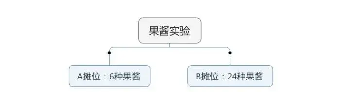 经济学三大著作是什么