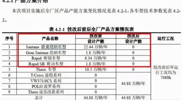 大众最便宜的车