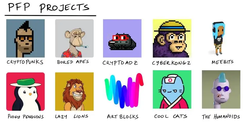 nft和元宇宙什么关系