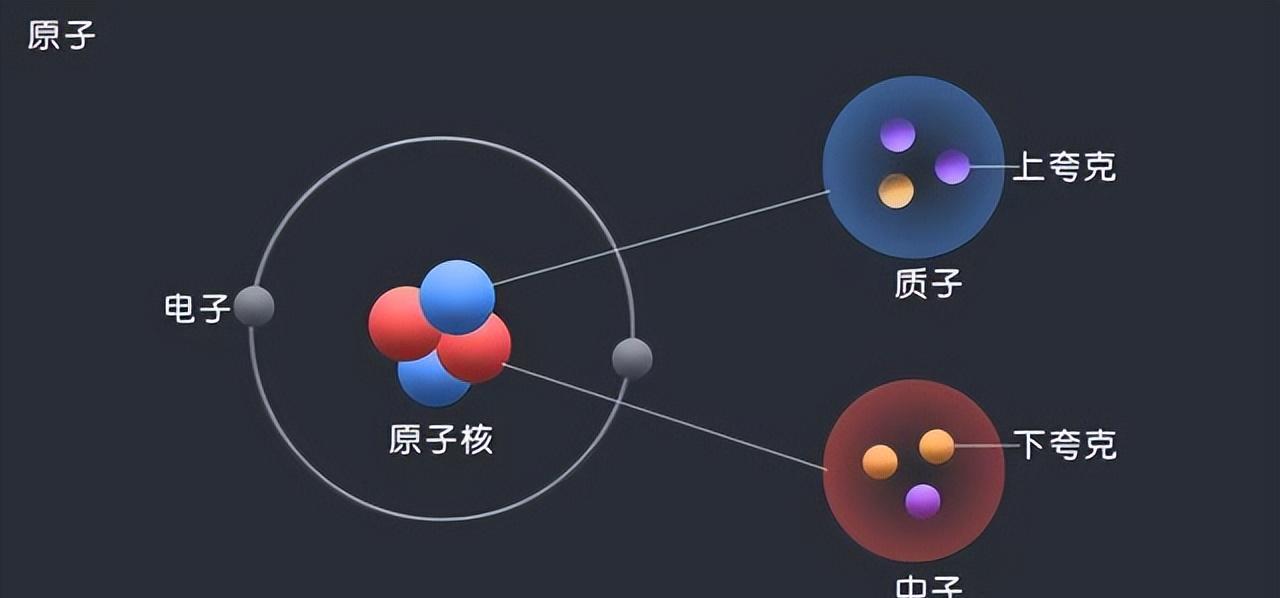 夸克是最小的粒子吗