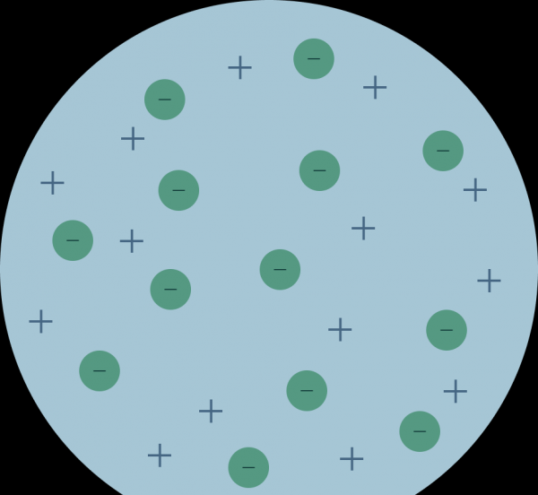 夸克是最小的粒子吗