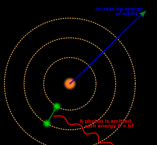 夸克是最小的粒子吗