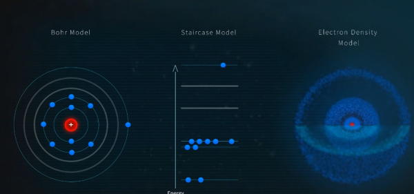 夸克是最小的粒子吗