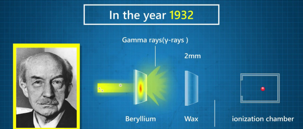 夸克是最小的粒子吗
