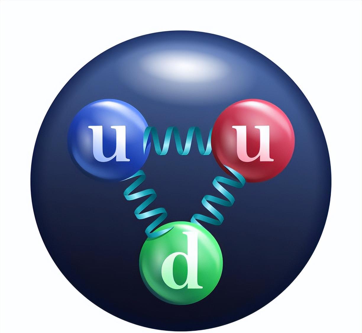 夸克是最小的粒子吗