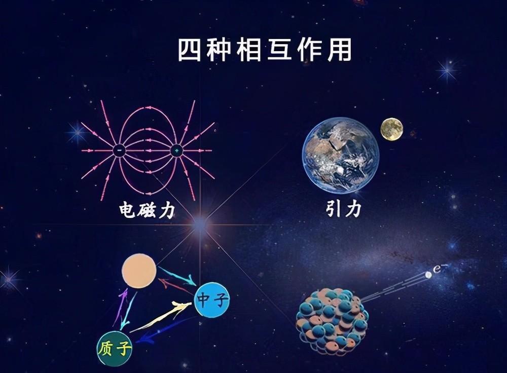 夸克是最小的粒子吗