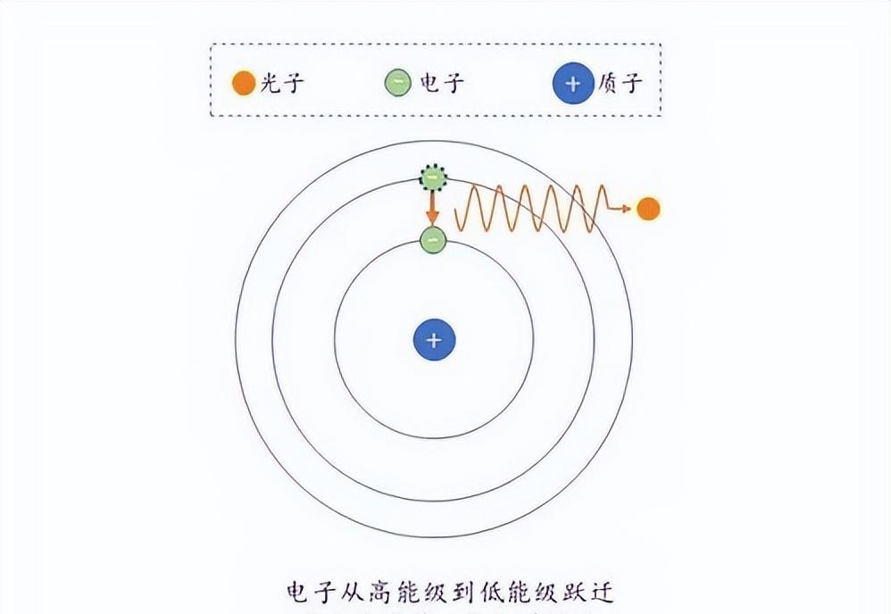 夸克是最小的粒子吗