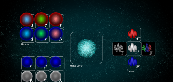 夸克是最小的粒子吗
