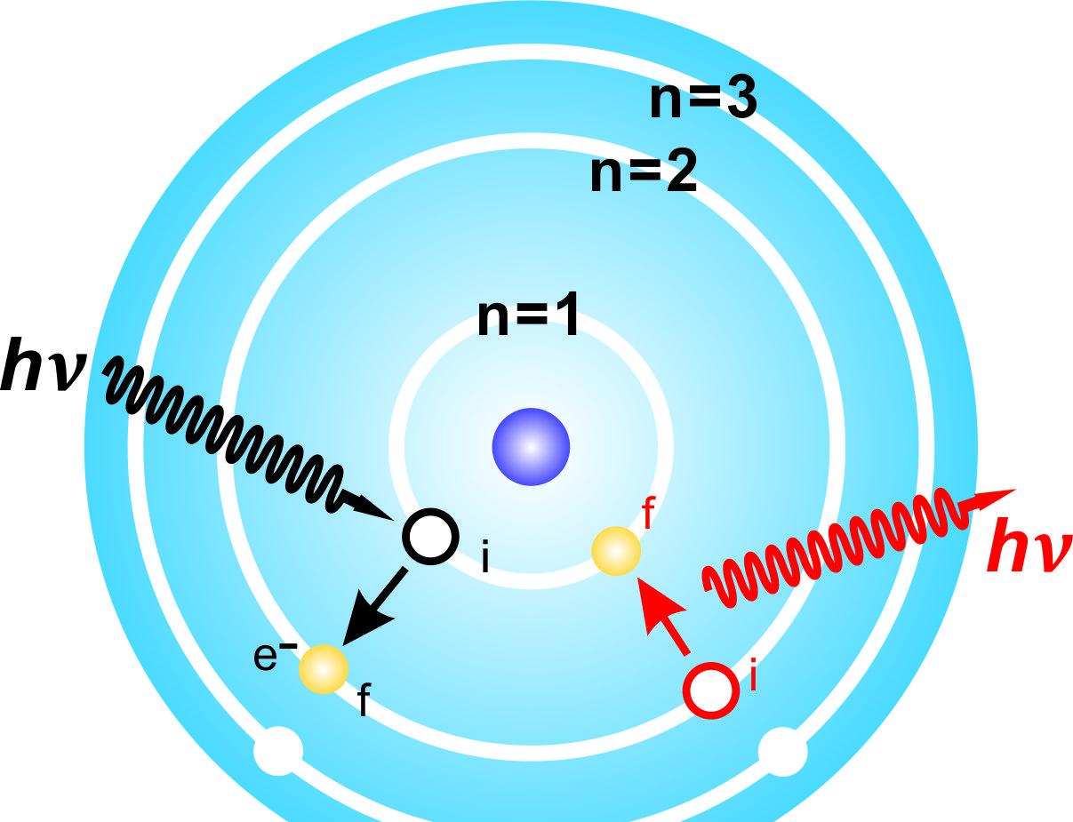 夸克是最小的粒子吗