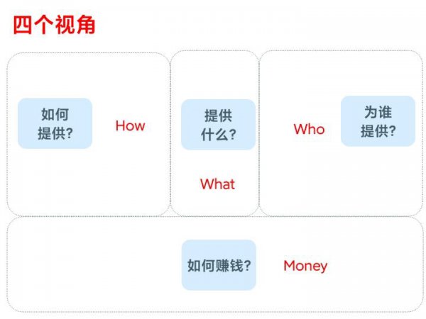 商业画布九大模块介绍