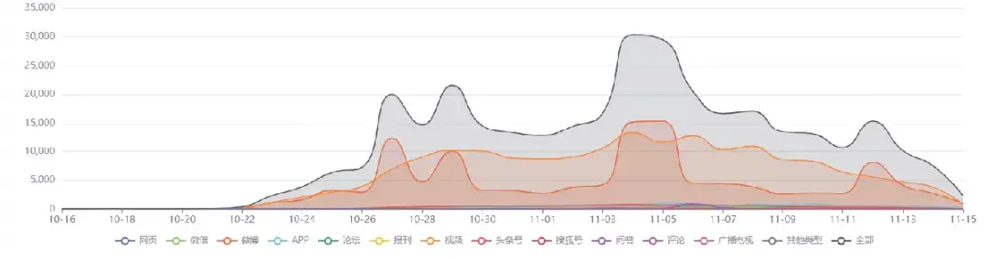 莫歌舞厅背后的故事简介