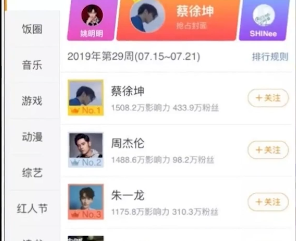 蔡徐坤篮球梗什么意思