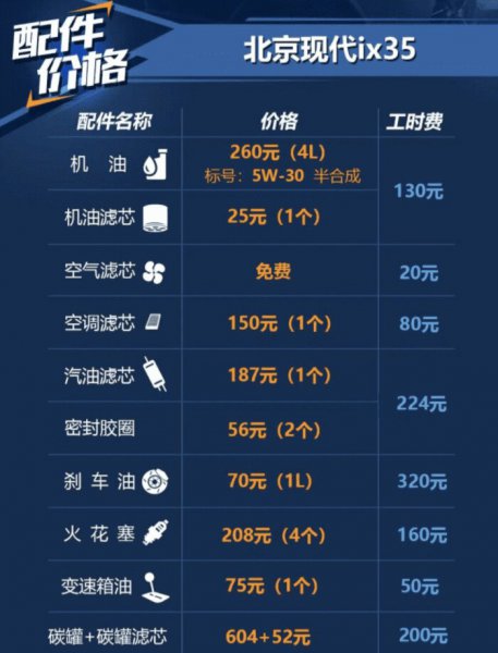 现代ix35汽车60000公里大保养需要多少钱