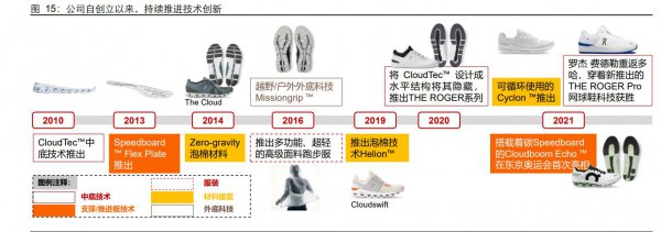 昂跑是哪个国家的牌子