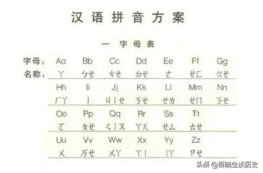 简体字是谁发明的