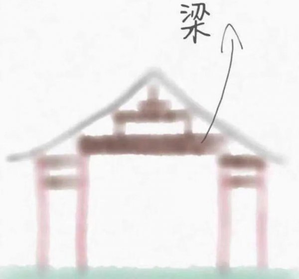 偷梁换柱是什么意思