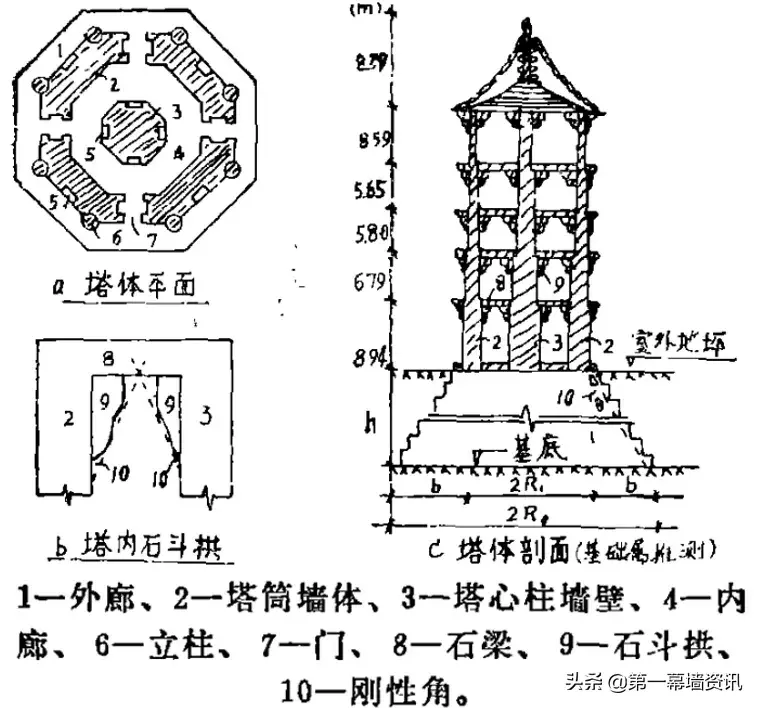 福建省泉州市开元寺内的什么塔