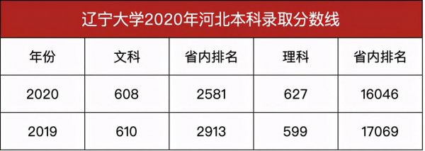 辽宁大学是985还是211院校