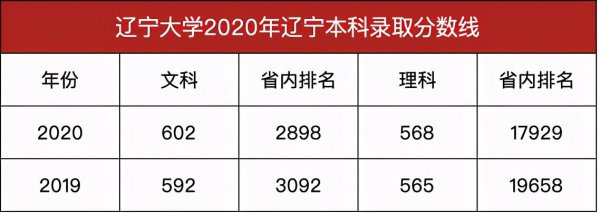 辽宁大学是985还是211院校