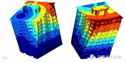正确的避震姿势有哪些