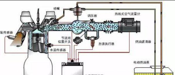 发动机哒哒哒响修好了