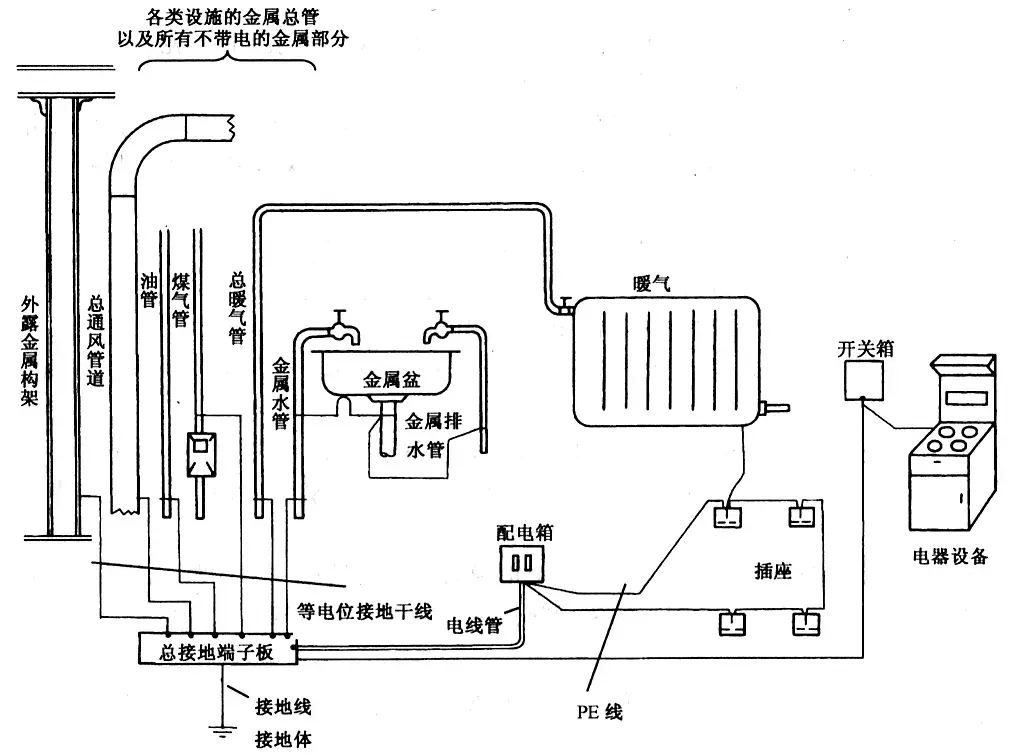 等电位是什么意思