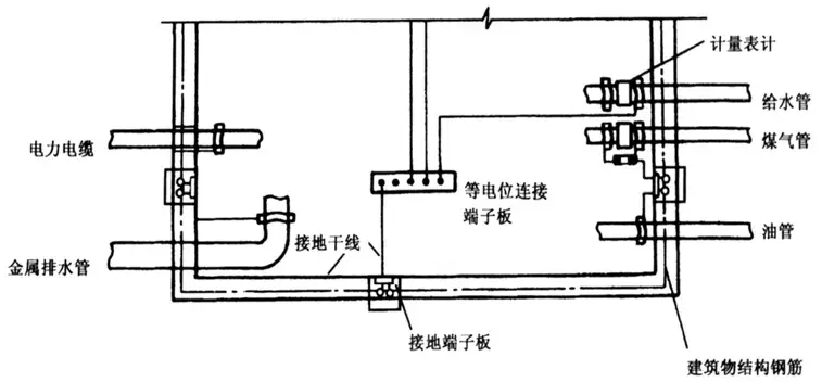 等电位是什么意思