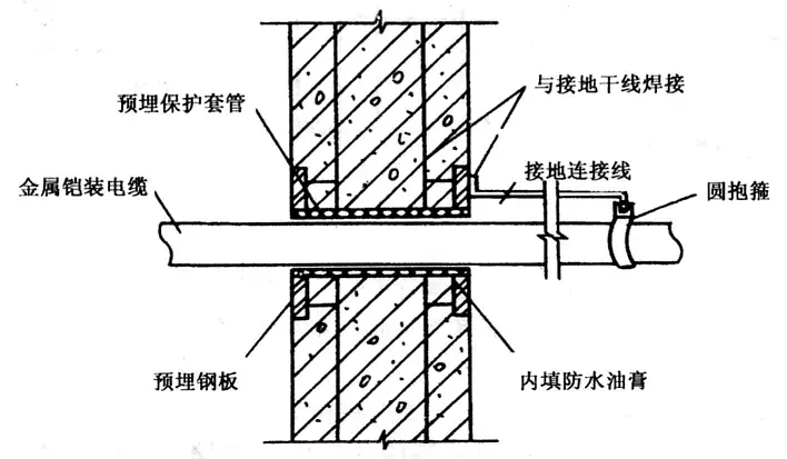 等电位是什么意思