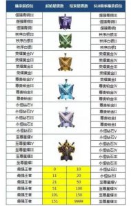 王者荣耀青铜到王者一共多少星段位